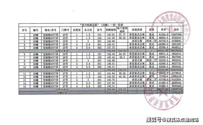 楼中心电话→楼盘百科→首页网站→首页→24小时热线澳门新葡京网站四季隐秀售楼处电话→上海四季隐秀售(图5) 楼中心电话→楼盘百科→首页网站→首页→24小时热线澳门新葡京网站四季隐秀售楼处电话→上海四季隐秀售(图5)