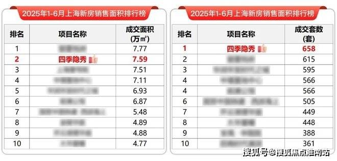 楼中心电话→楼盘百科→首页网站→首页→24小时热线澳门新葡京网站四季隐秀售楼处电话→上海四季隐秀售(图3) 楼中心电话→楼盘百科→首页网站→首页→24小时热线澳门新葡京网站四季隐秀售楼处电话→上海四季隐秀售(图3)