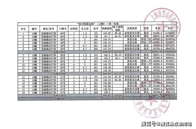 楼中心电话→楼盘百科→首页网站→首页→24小时热线澳门新葡京网站四季隐秀售楼处电话→上海四季隐秀售(图25) 楼中心电话→楼盘百科→首页网站→首页→24小时热线澳门新葡京网站四季隐秀售楼处电话→上海四季隐秀售(图25)