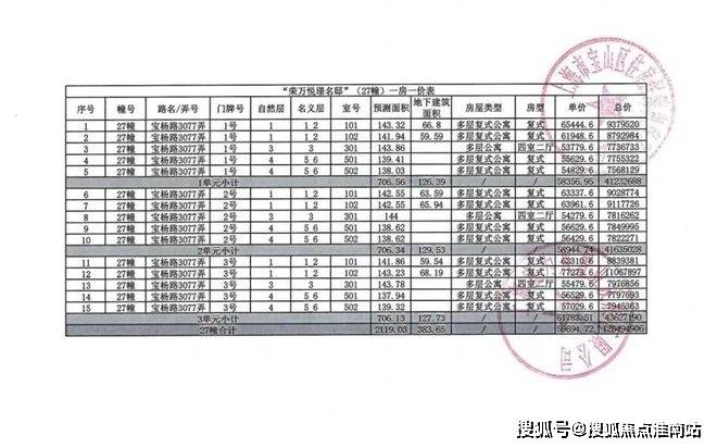 楼中心电话→楼盘百科→首页网站→首页→24小时热线澳门新葡京网站四季隐秀售楼处电话→上海四季隐秀售(图42) 楼中心电话→楼盘百科→首页网站→首页→24小时热线澳门新葡京网站四季隐秀售楼处电话→上海四季隐秀售(图42)