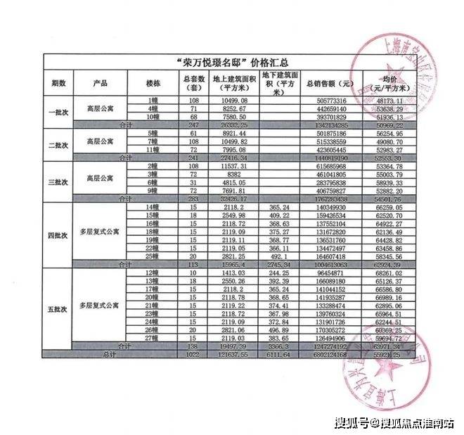 楼中心电话→楼盘百科→首页网站→首页→24小时热线澳门新葡京网站四季隐秀售楼处电话→上海四季隐秀售(图47) 楼中心电话→楼盘百科→首页网站→首页→24小时热线澳门新葡京网站四季隐秀售楼处电话→上海四季隐秀售(图47)